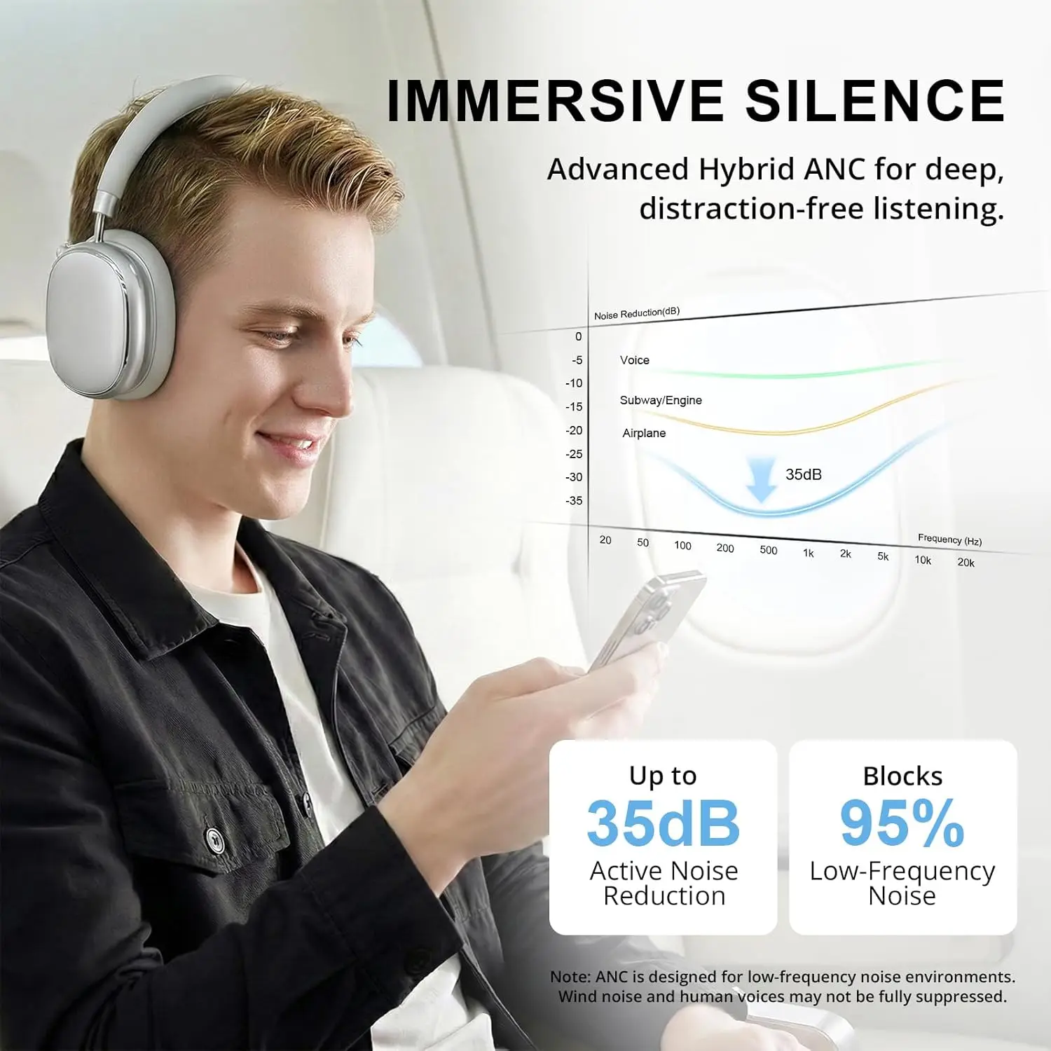 Hybrid-Kopfhörer mit adaptiver – Anc Wireless Over Ear Headphones Bewertung und Preis