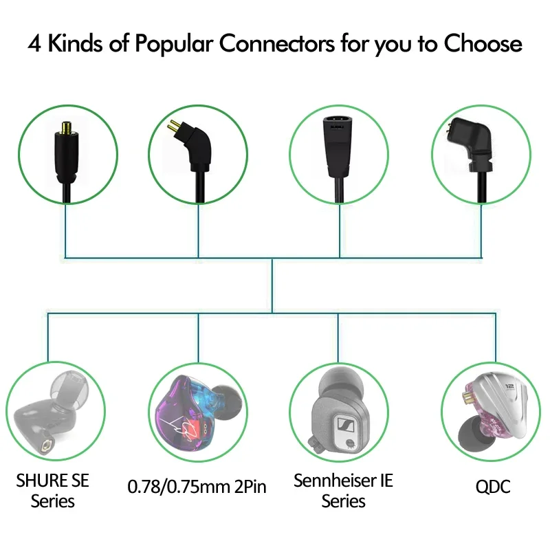 Qualcomm QCC5125 Bluetooth 5.0 – Type C Wired Earphones With Mic Bewertung und Preis