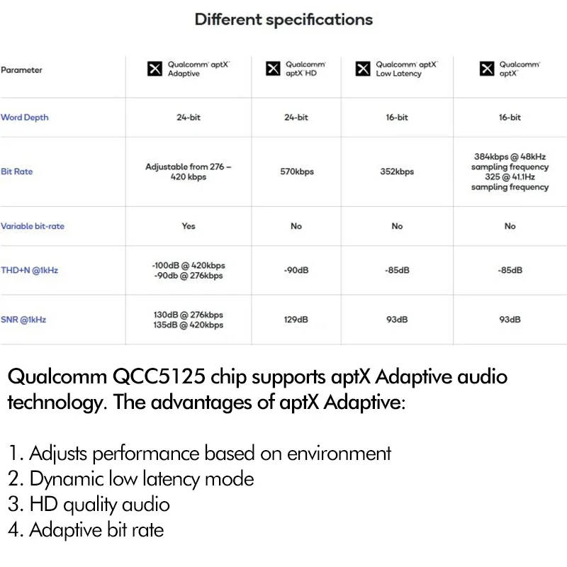 Qualcomm QCC5125 Bluetooth 5.0 – Type C Wired Earphones With Mic Bewertung und Preis