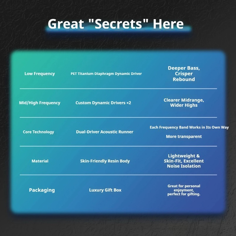 M3 Monitoring-Kopfhörer In-Ear – In Ear Monitors For Singers Bewertung und Preis